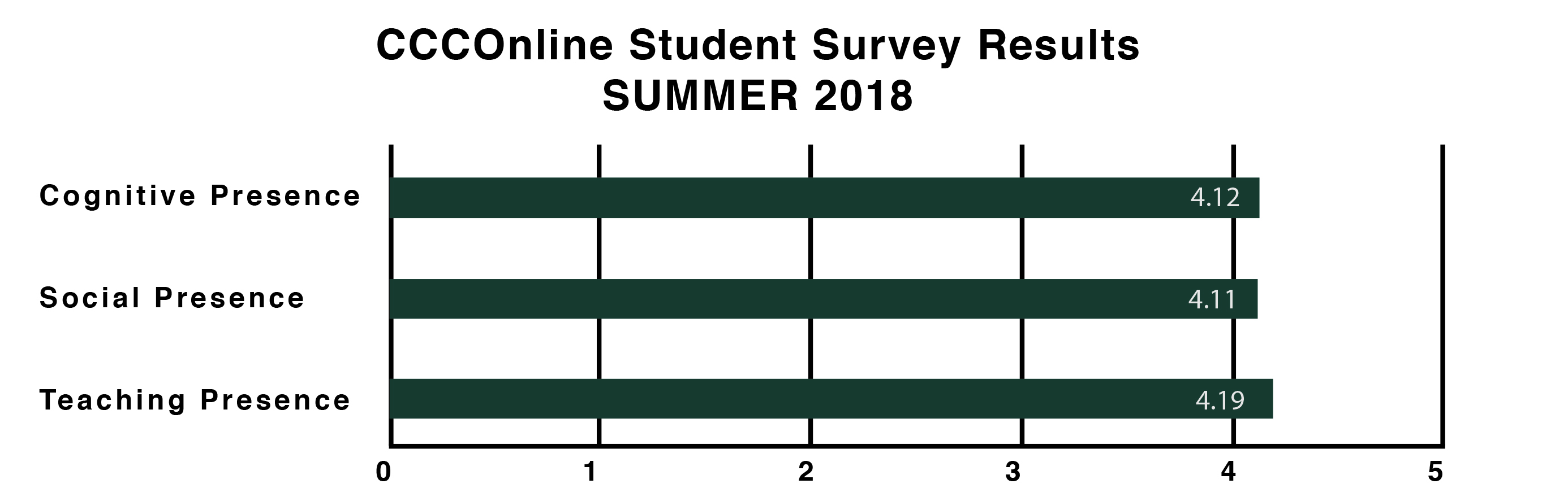 Home Colorado Community Colleges Online